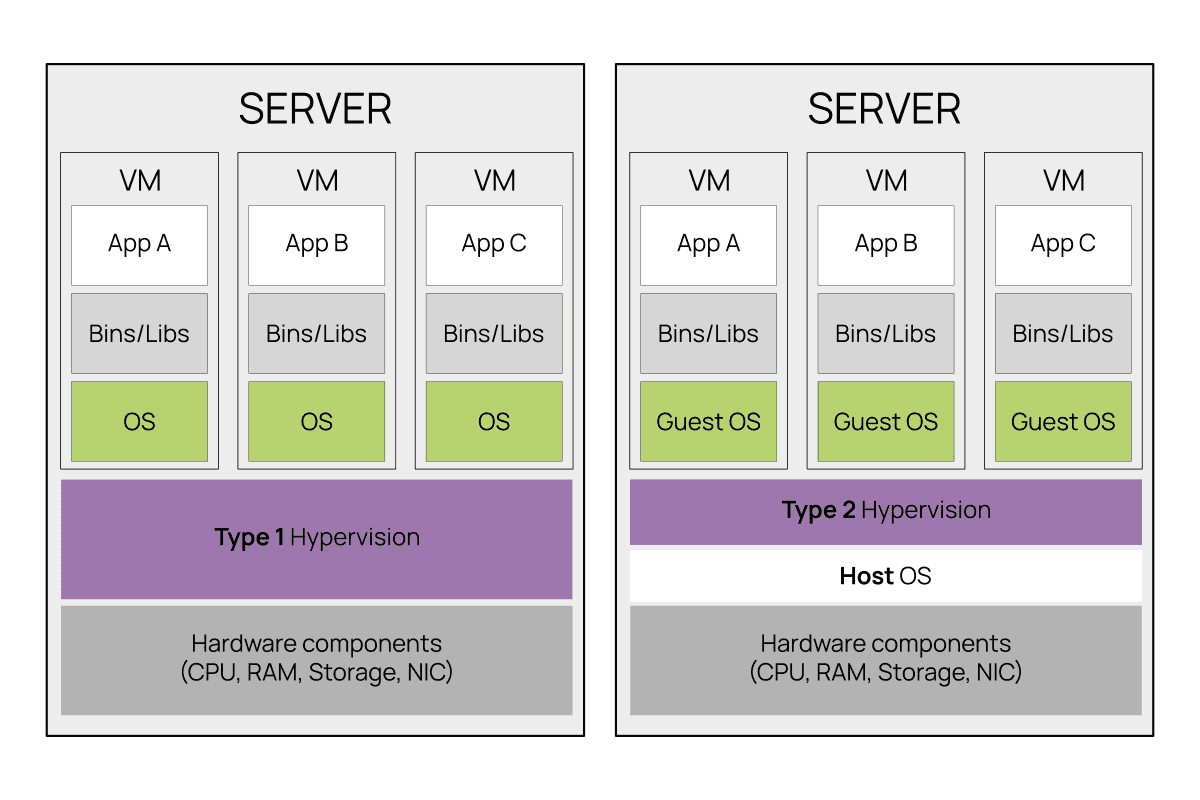 Сервер с VM